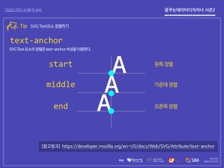 꿈꾸는데이터디자이너 시즌2[실습] d3.js scale & axis
Tip SVG Text요소 정렬하기
text-anchor
SVGText요소의정렬은text-anchor속성을이용한다.
https://developer.mozilla.org/en-US/docs/Web/SVG/Attribute/text-anchor[참고링크]
A
A
Astart
middle
end
왼쪽정렬
가운데정렬
오른쪽정렬
 