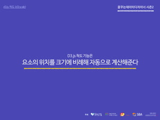 꿈꾸는데이터디자이너 시즌2d3.js 척도 (d3.scale)
D3.js척도기능은
요소의위치를크기에비례해자동으로계산해준다
 