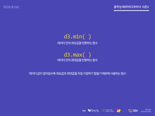 꿈꾸는데이터디자이너 시즌2d3.min & max
d3.min( )
d3.max( )
데이터안의최솟값을반환하는함수
데이터안의최댓값을반환하는함수
데이터값이많아질수록최솟값과최댓값을직접지정하기힘들기때문에사용하는함수
 