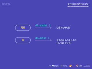 꿈꾸는데이터디자이너 시즌2d3 축과 척도
척도
웹화면에SVG요소추가
(선,라벨,눈금등)
값을계산해반환
축
d3.scale( )
d3.axis( )
 