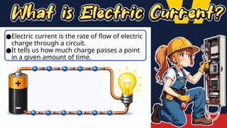 ●Electric current is the rate of flow of electric
charge through a circuit.
●It tells us how much charge passes a point
in a given amount of time.
 