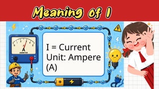 I = Current
Unit: Ampere
(A)
 