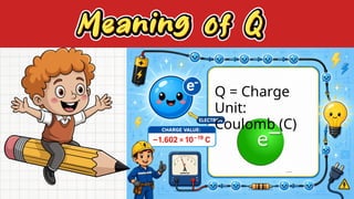 Q = Charge
Unit:
Coulomb (C)
 