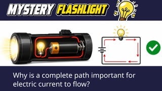Why is a complete path important for
electric current to flow?
 