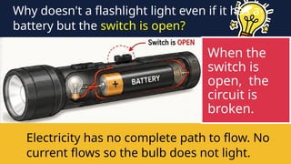 Electricity has no complete path to flow. No
current flows so the bulb does not light.
When the
switch is
open, the
circuit is
broken.
Why doesn't a flashlight light even if it has a
battery but the switch is open?
 