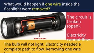 The bulb will not light. Electricity needed a
complete path to flow. Removing one wrie
The circuit is
broken
(open).
Electricity
cannot flow.
What would happen if one wire inside the
flashlight were removed?
 