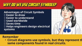 Advantages of Circuit Symbols
✅ Easier to draw
✅ Easier to understand
✅ Used worldwide
✅ Saves time
✅ Helps engineers design electrical
systems
Remember
• Circuit diagrams use symbols, but they represent th
same components found in real circuits.
 