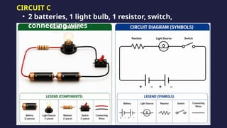 CIRCUIT C
• 2 batteries, 1 light bulb, 1 resistor, switch,
connecting wires
 
