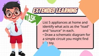 List 5 appliances at home and
identify what acts as the "load"
and "source" in each.
• Draw a schematic diagram for
a simple circuit you might find
in a toy.
 