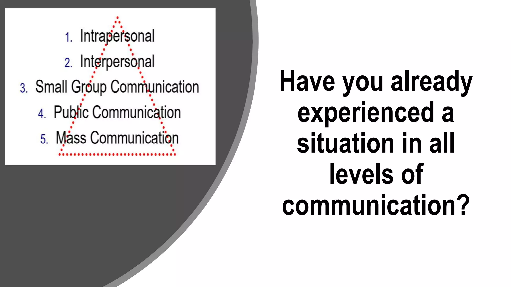 Have you already
experienced a
situation in all
levels of
communication?
 