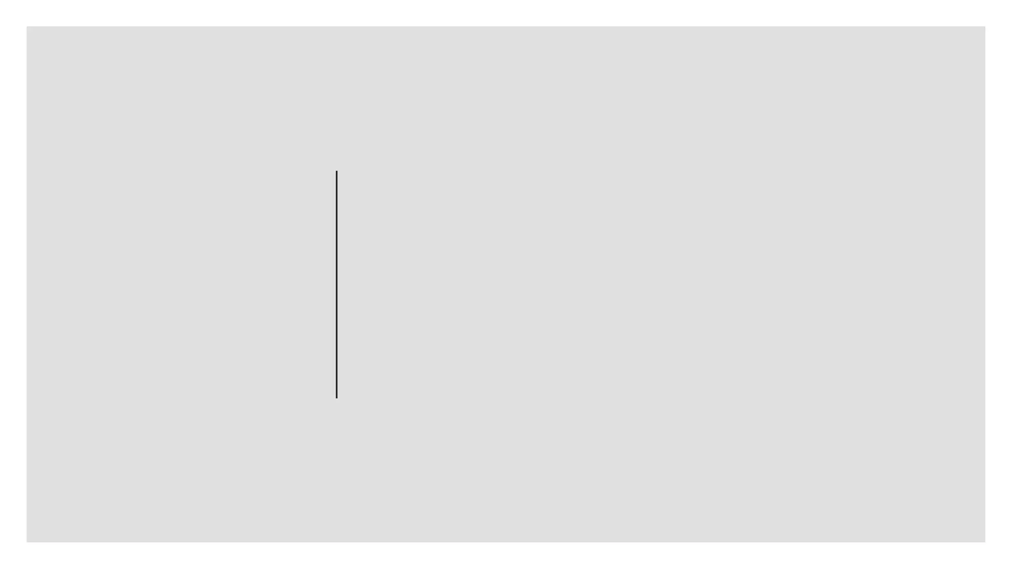 Five Levels of Communication