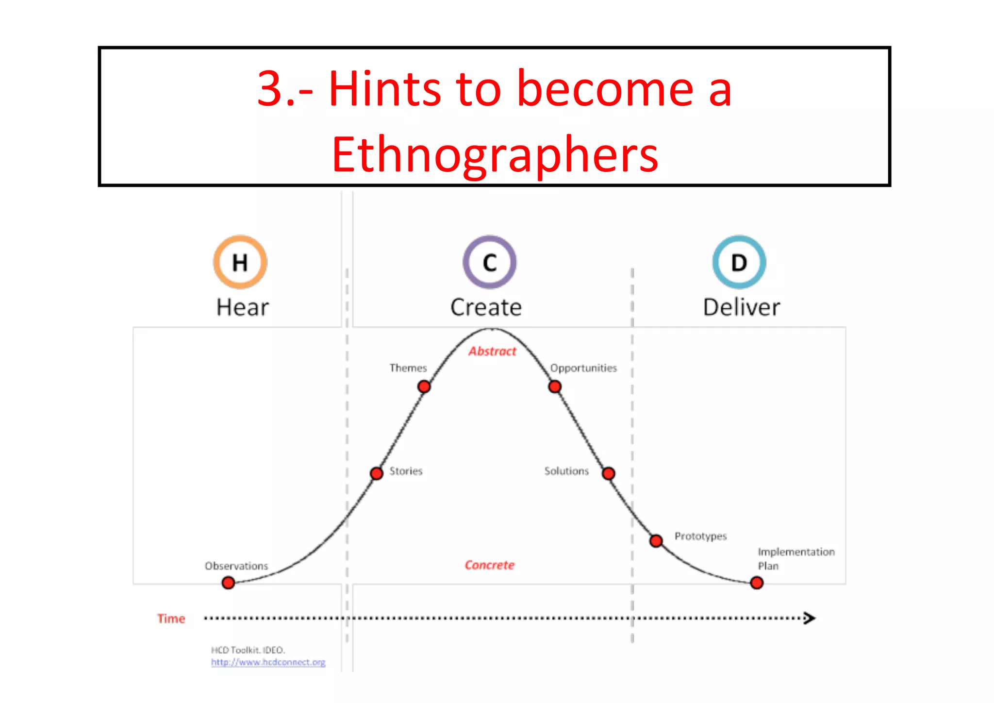3.-­‐	
  Hints	
  to	
  become	
  a	
  
Ethnographers	
  
 