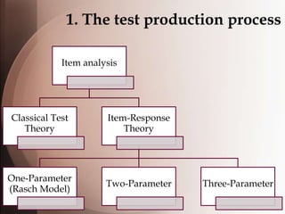 Form Testing Bloom Test production process - Approaches to language testing - Techniques ...