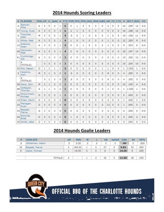 2014 Hounds Scoring Leaders
2014 Hounds Goalie Leaders
 