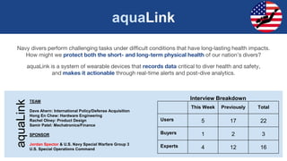 aquaLink
Navy divers perform challenging tasks under difficult conditions that have long-lasting health impacts.
How might we protect both the short- and long-term physical health of our nation’s divers?
aquaLink is a system of wearable devices that records data critical to diver health and safety,
and makes it actionable through real-time alerts and post-dive analytics.
TEAM
Dave Ahern: International Policy/Defense Acquisition
Hong En Chew: Hardware Engineering
Rachel Olney: Product Design
Samir Patel: Mechatronics/Finance
SPONSOR
Jordan Spector & U.S. Navy Special Warfare Group 3
U.S. Special Operations Command
aquaLink
This Week Previously Total
Users 5 17 22
Buyers 1 2 3
Experts 4 12 16
Interview Breakdown
 