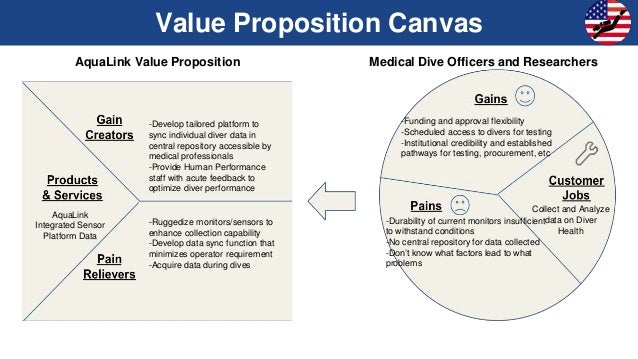 aqualink value proposition medical dive