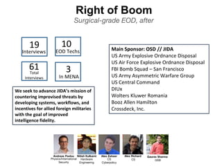 Right of Boom
Surgical-grade EOD, after
Alex Zaheer
CS
Cyberpolicy
Andreas Pavlou
Physics/International
Security
Nitish Kulkarni
Hardware
Engineering
Alex Richard
CS
Gaurav Sharma
GSB
Main Sponsor: OSD // JIDA
US Army Explosive Ordnance Disposal
US Air Force Explosive Ordnance Disposal
FBI Bomb Squad – San Francisco
US Army Asymmetric Warfare Group
US Central Command
DIUx
Wolters Kluwer Romania
Booz Allen Hamilton
Crossdeck, Inc.
We seek to advance JIDA’s mission of
countering improvised threats by
developing systems, workflows, and
incentives for allied foreign militaries
with the goal of improved
intelligence fidelity.
19
Interviews
3
In MENA
61Total
Interviews
10
EOD Techs
 