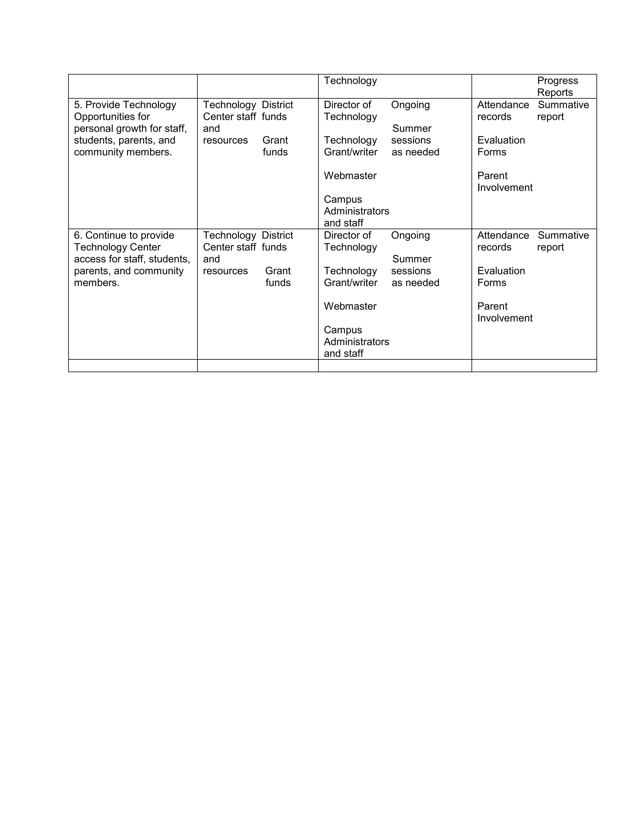 Campus Technology Teachers