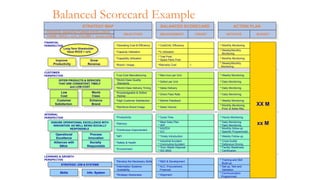 Score Card Utilization Week 4 Internal Analysis.pptxfffffffffff | PPTX