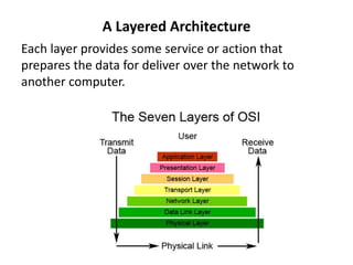 Week 4 introducing network standards | PPTX