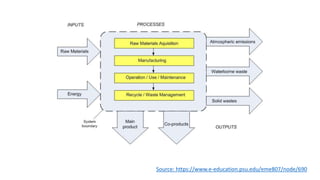 LIFE CYCLE ASSESSMENT POWERPOINT SLIDES. PPT | PPTX