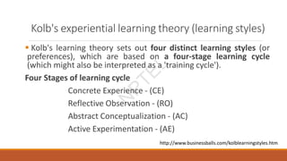  Kolb's learning theory sets out four distinct learning styles (or
preferences), which are based on a four-stage learning cycle
(which might also be interpreted as a 'training cycle').
Four Stages of learning cycle
Concrete Experience - (CE)
Reflective Observation - (RO)
Abstract Conceptualization - (AC)
Active Experimentation - (AE)
Kolb's experiential learning theory (learning styles)
http://www.businessballs.com/kolblearningstyles.htm
N
P
T
E
L
 