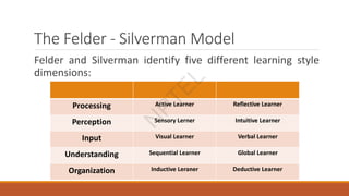 The Felder - Silverman Model
Felder and Silverman identify five different learning style
dimensions:
Processing Active Learner Reflective Learner
Perception Sensory Lerner Intuitive Learner
Input Visual Learner Verbal Learner
Understanding Sequential Learner Global Learner
Organization Inductive Leraner Deductive Learner
N
P
T
E
L
 