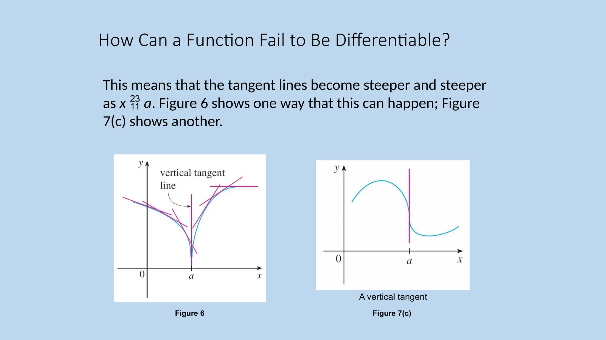 This means that the tangent lines become steeper and steeper as x  a. Figure 6 shows one way that this can happen; Figure 7(c) shows another. Figure 6 How Can a Function Fail to Be Differentiable? Figure 7(c) A vertical tangent 