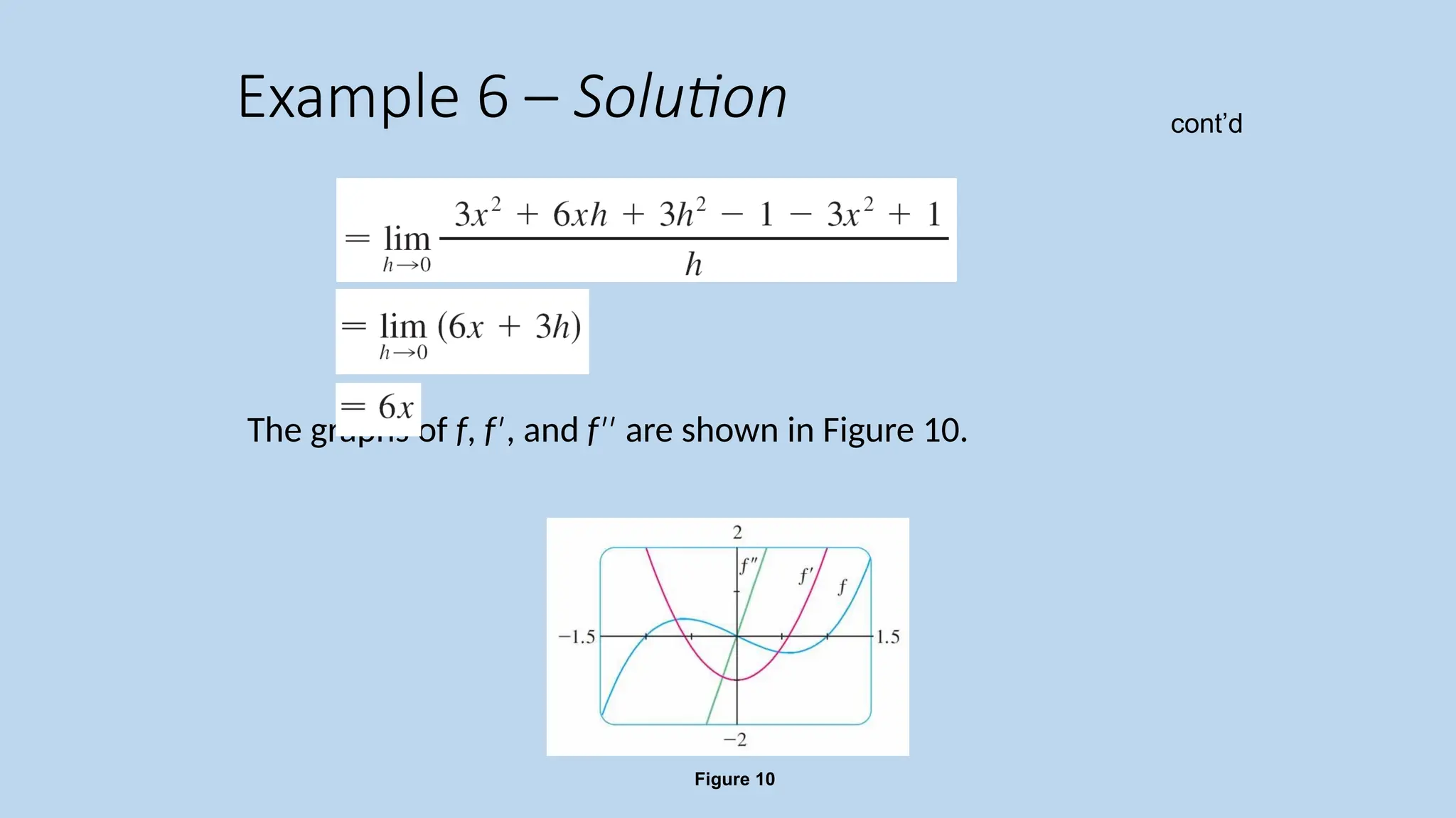 The graphs of f, f , and ′ f are shown in Figure 10. ′′ Example 6 – Solution Figure 10 cont’d 