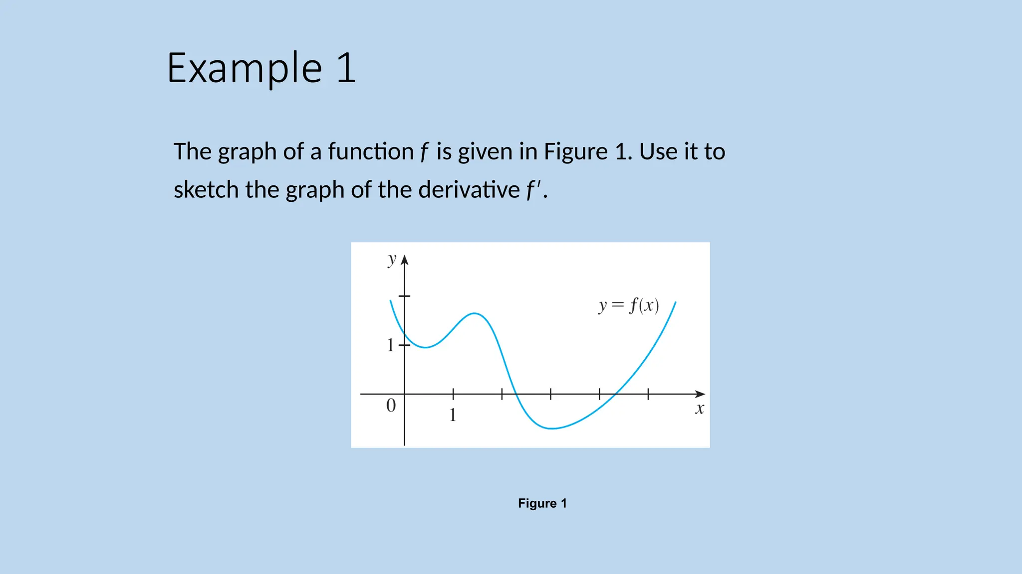 Example 1 The graph of a function f is given in Figure 1. Use it to sketch the graph of the derivative f . ′ Figure 1 