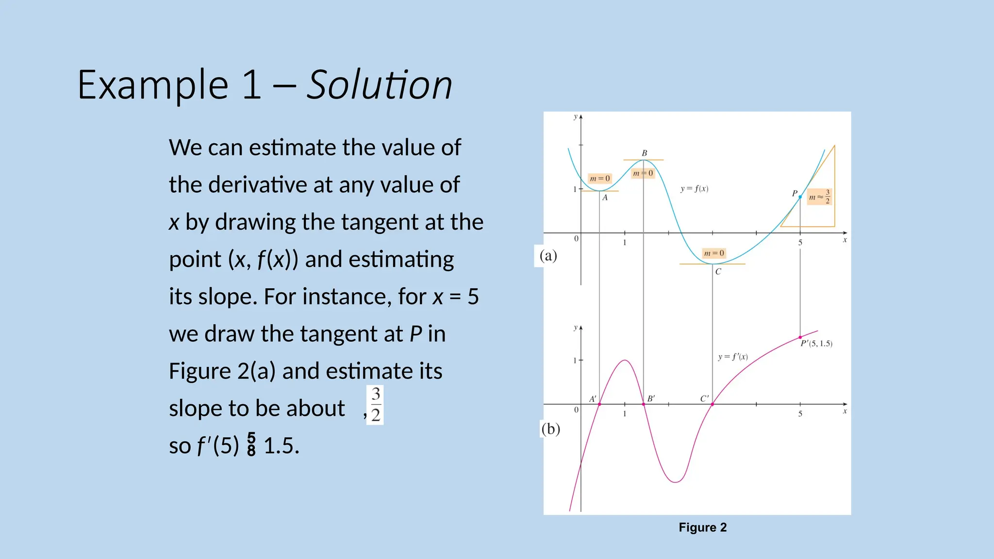Example 1 – Solution We can estimate the value of the derivative at any value of x by drawing the tangent at the point (x, f(x)) and estimating its slope. For instance, for x = 5 we draw the tangent at P in Figure 2(a) and estimate its slope to be about , so f (5) ′  1.5. Figure 2 