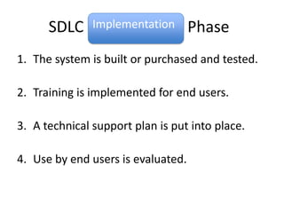 SDLC     Implementation       Phase
1. The system is built or purchased and tested.

2. Training is implemented for end users.

3. A technical support plan is put into place.

4. Use by end users is evaluated.
 