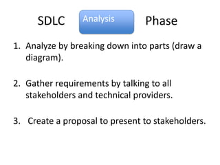 SDLC       Analysis        Phase
1. Analyze by breaking down into parts (draw a
   diagram).

2. Gather requirements by talking to all
   stakeholders and technical providers.

3. Create a proposal to present to stakeholders.
 