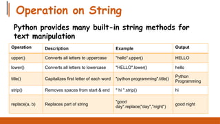 This gives the complete idea of function how function works their ...