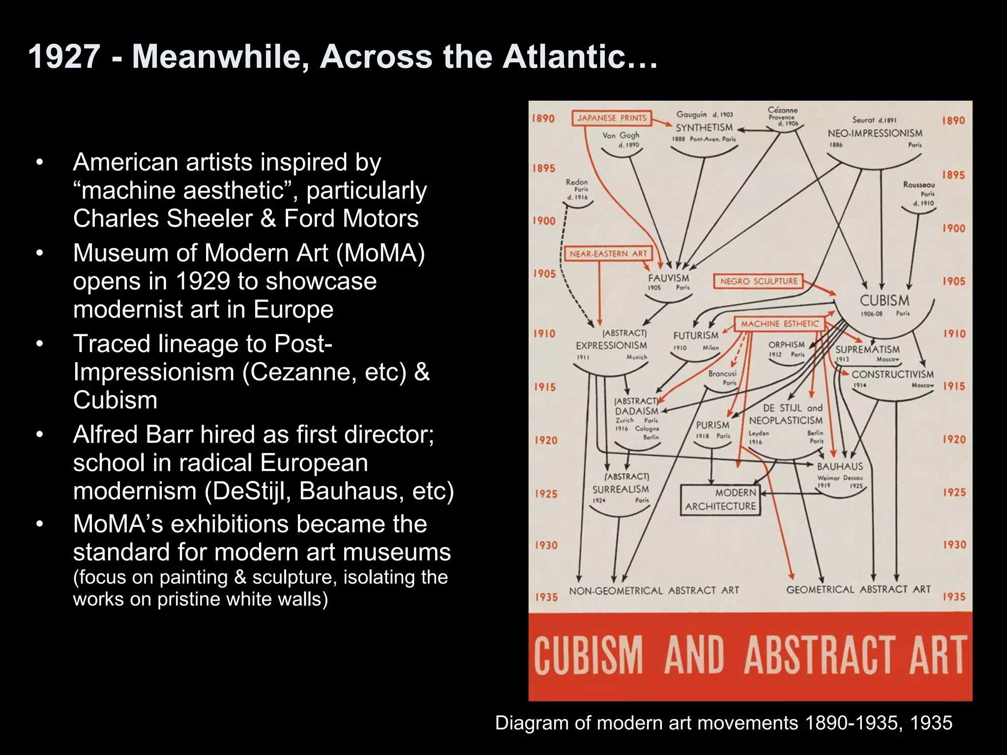 1927 - Meanwhile, Across the Atlantic… American artists inspired by “machine aesthetic”, particularly Charles Sheeler & Ford Motors Museum of Modern Art (MoMA) opens in 1929 to showcase modernist art in Europe Traced lineage to Post-Impressionism (Cezanne, etc) & Cubism Alfred Barr hired as first director; school in radical European modernism (DeStijl, Bauhaus, etc) MoMA’s exhibitions became the standard for modern art museums  (focus on painting & sculpture, isolating the works on pristine white walls) Diagram of modern art movements 1890-1935, 1935  