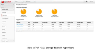 Nova-vCPU, RAM, Storage details of Hypervisors
 