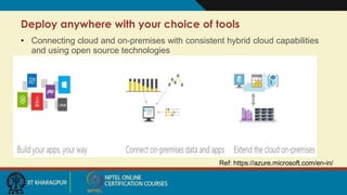 Deploy anywhere with your choice of tools
Ref: https://azure.microsoft.com/en-in/
• Connecting cloud and on-premises with consistent hybrid cloud capabilities
and using open source technologies
 