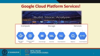 Google Cloud Platform Services!
3
 