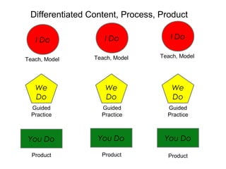 Week 4 lesson pacing (final) | PPT