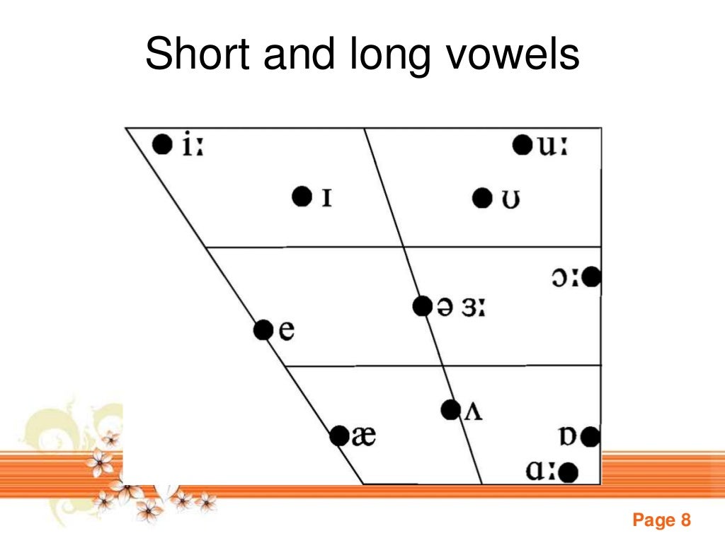 and Phonology Long Vowels, Diphthongs and Thripthong