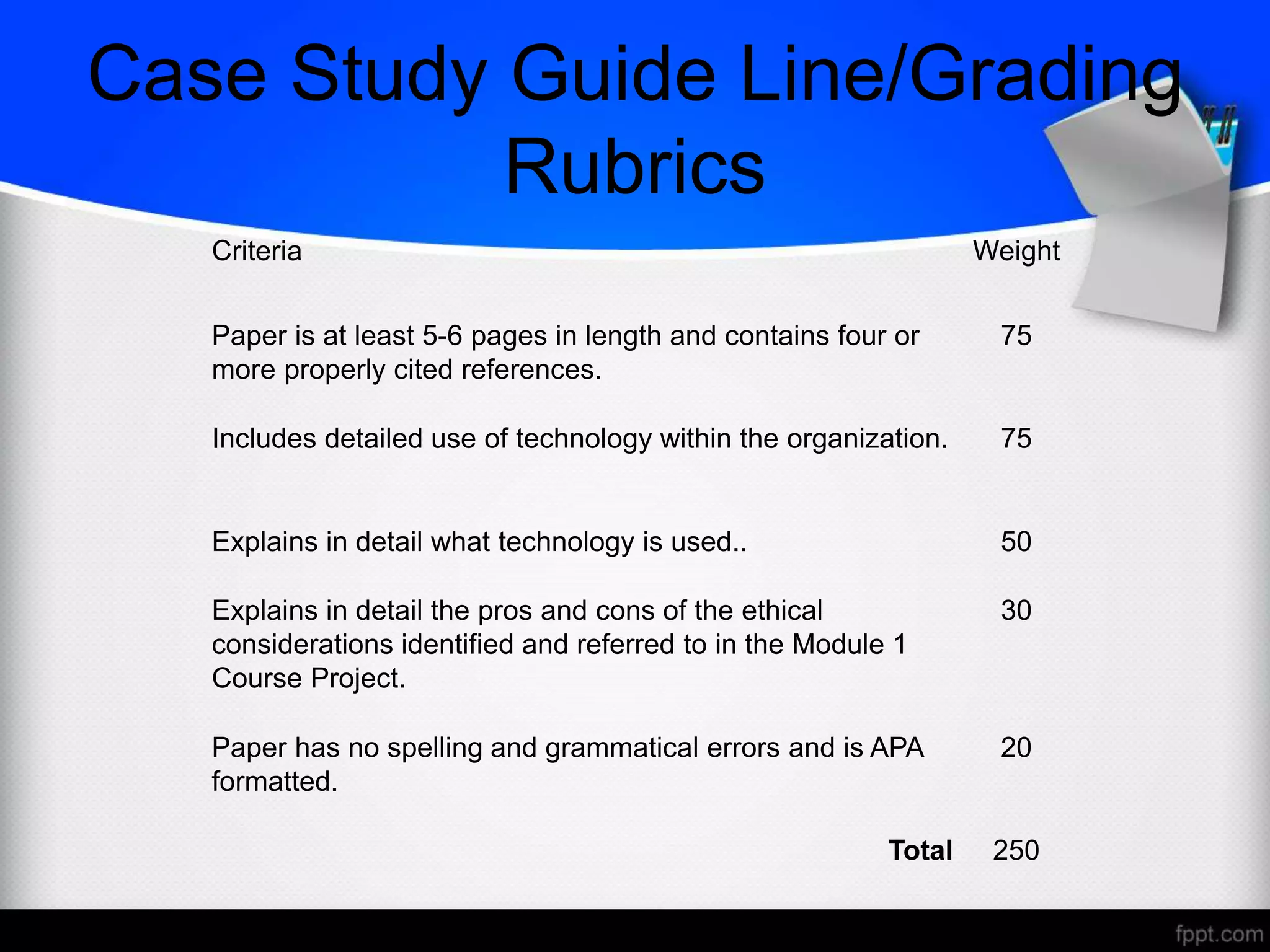 Case Study Guide Line/Grading
Rubrics
Criteria Weight
Paper is at least 5-6 pages in length and contains four or
more properly cited references.
75
Includes detailed use of technology within the organization. 75
Explains in detail what technology is used.. 50
Explains in detail the pros and cons of the ethical
considerations identified and referred to in the Module 1
Course Project.
30
Paper has no spelling and grammatical errors and is APA
formatted.
20
Total 250