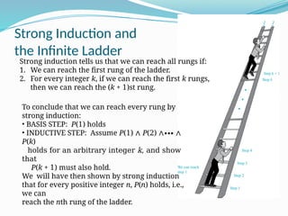 Strong Induction and
the Infinite Ladder
Strong induction tells us that we can reach all rungs if:
1. We can reach the first rung of the ladder.
2. For every integer k, if we can reach the first k rungs,
then we can reach the (k + 1)st rung.
To conclude that we can reach every rung by
strong induction:
• BASIS STEP: P(1) holds
• INDUCTIVE STEP: Assume P(1) ∧ P(2) ∧∙∙∙ ∧
P(k)
holds for an arbitrary integer k, and show
that
P(k + 1) must also hold.
We will have then shown by strong induction
that for every positive integer n, P(n) holds, i.e.,
we can
reach the nth rung of the ladder.
 