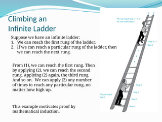 Climbing an
Infinite Ladder
Suppose we have an infinite ladder:
1. We can reach the first rung of the ladder.
2. If we can reach a particular rung of the ladder, then
we can reach the next rung.
From (1), we can reach the first rung. Then
by applying (2), we can reach the second
rung. Applying (2) again, the third rung.
And so on. We can apply (2) any number
of times to reach any particular rung, no
matter how high up.
This example motivates proof by
mathematical induction.
 