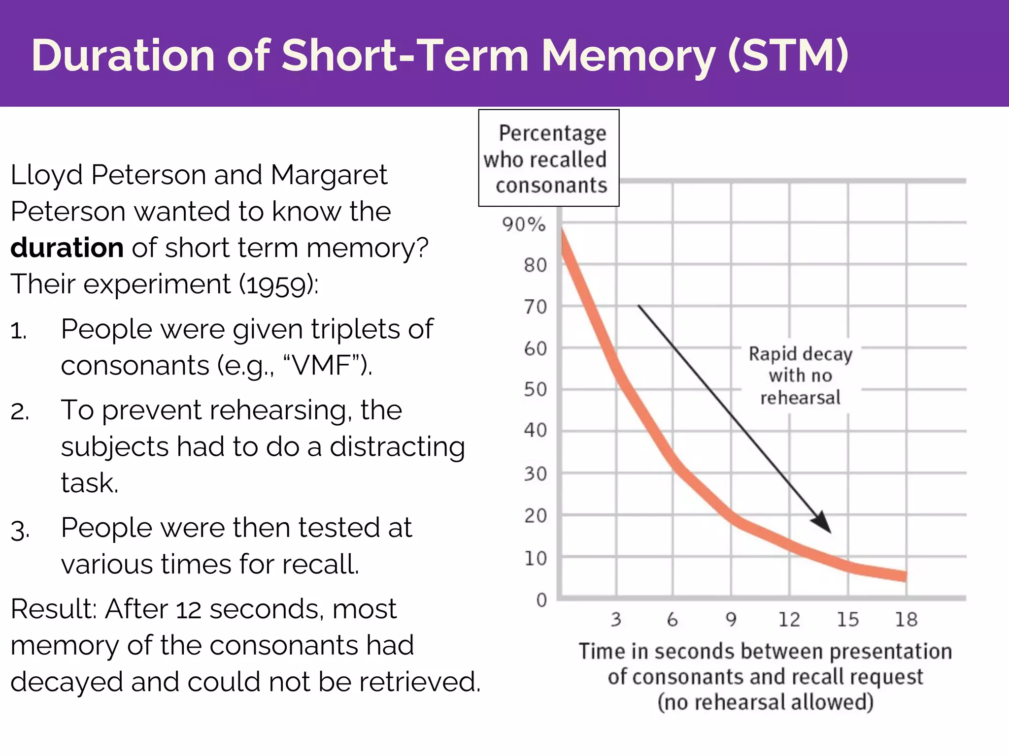 Duration of Short-Term Memory (STM)
Lloyd Peterson and Margaret
Peterson wanted to know the
duration of short term memory?
Their experiment (1959):
1. People were given triplets of
consonants (e.g., “VMF”).
2. To prevent rehearsing, the
subjects had to do a distracting
task.
3. People were then tested at
various times for recall.
Result: After 12 seconds, most
memory of the consonants had
decayed and could not be retrieved.
 