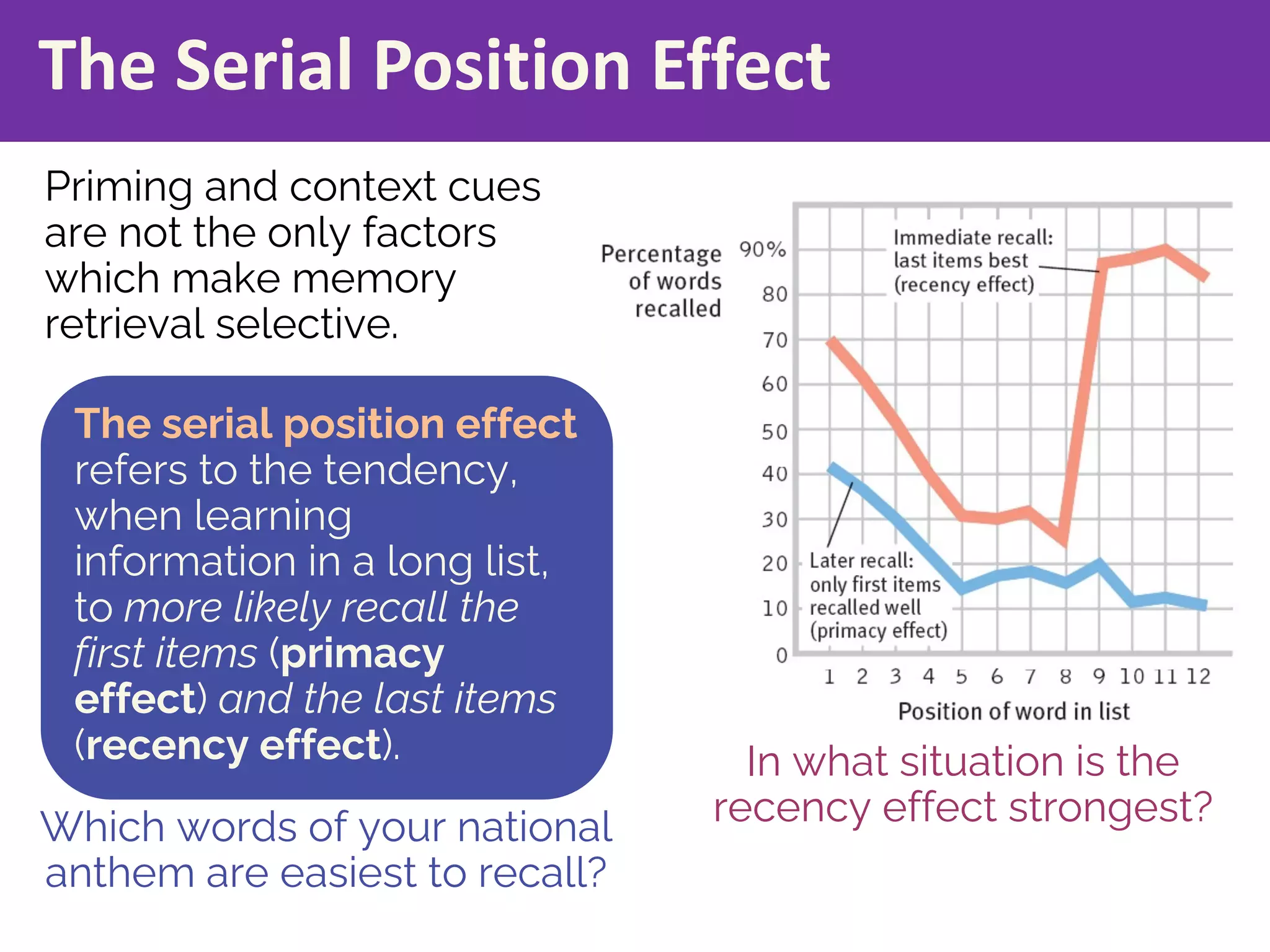 In what situation is the
recency effect strongest?
The Serial Position Effect
Priming and context cues
are not the only factors
which make memory
retrieval selective.
Which words of your national
anthem are easiest to recall?
The serial position effect
refers to the tendency,
when learning
information in a long list,
to more likely recall the
first items (primacy
effect) and the last items
(recency effect).
 