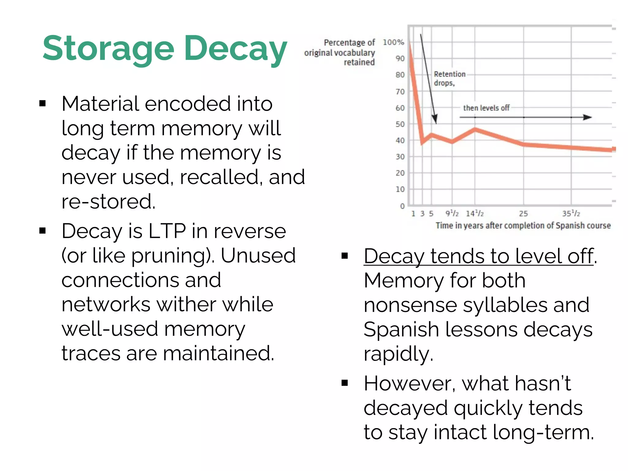 Storage Decay
§ Material encoded into
long term memory will
decay if the memory is
never used, recalled, and
re-stored.
§ Decay is LTP in reverse
(or like pruning). Unused
connections and
networks wither while
well-used memory
traces are maintained.
§ Decay tends to level off.
Memory for both
nonsense syllables and
Spanish lessons decays
rapidly.
§ However, what hasn’t
decayed quickly tends
to stay intact long-term.
 