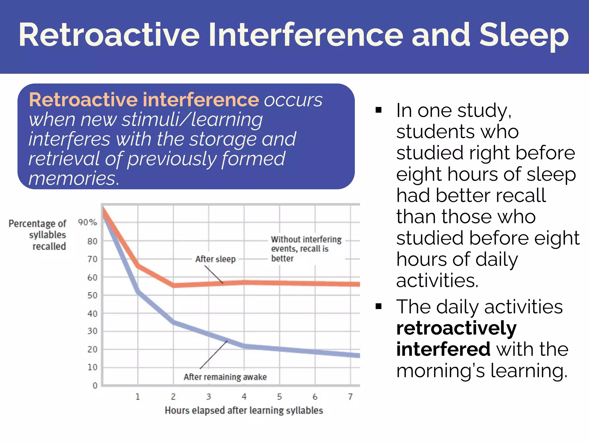 Retroactive Interference and Sleep
§ In one study,
students who
studied right before
eight hours of sleep
had better recall
than those who
studied before eight
hours of daily
activities.
§ The daily activities
retroactively
interfered with the
morning’s learning.
Retroactive interference occurs
when new stimuli/learning
interferes with the storage and
retrieval of previously formed
memories.
 