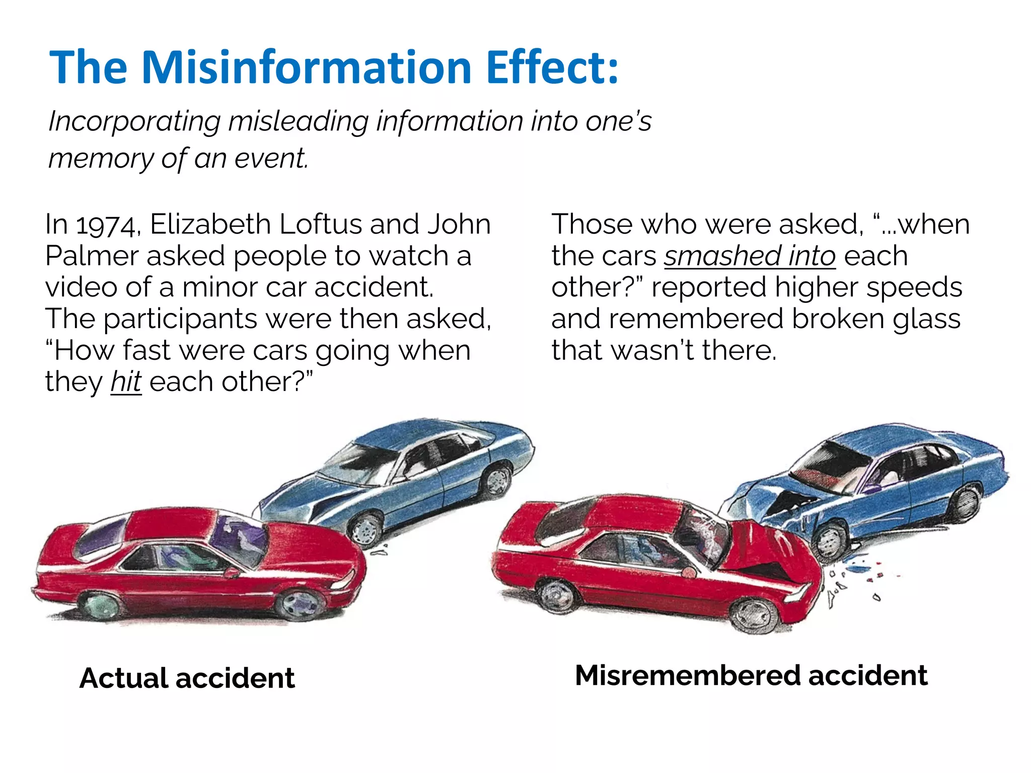 The Misinformation Effect:
In 1974, Elizabeth Loftus and John
Palmer asked people to watch a
video of a minor car accident.
The participants were then asked,
“How fast were cars going when
they hit each other?”
Incorporating misleading information into one’s
memory of an event.
Those who were asked, “...when
the cars smashed into each
other?” reported higher speeds
and remembered broken glass
that wasn’t there.
Actual accident Misremembered accident
 