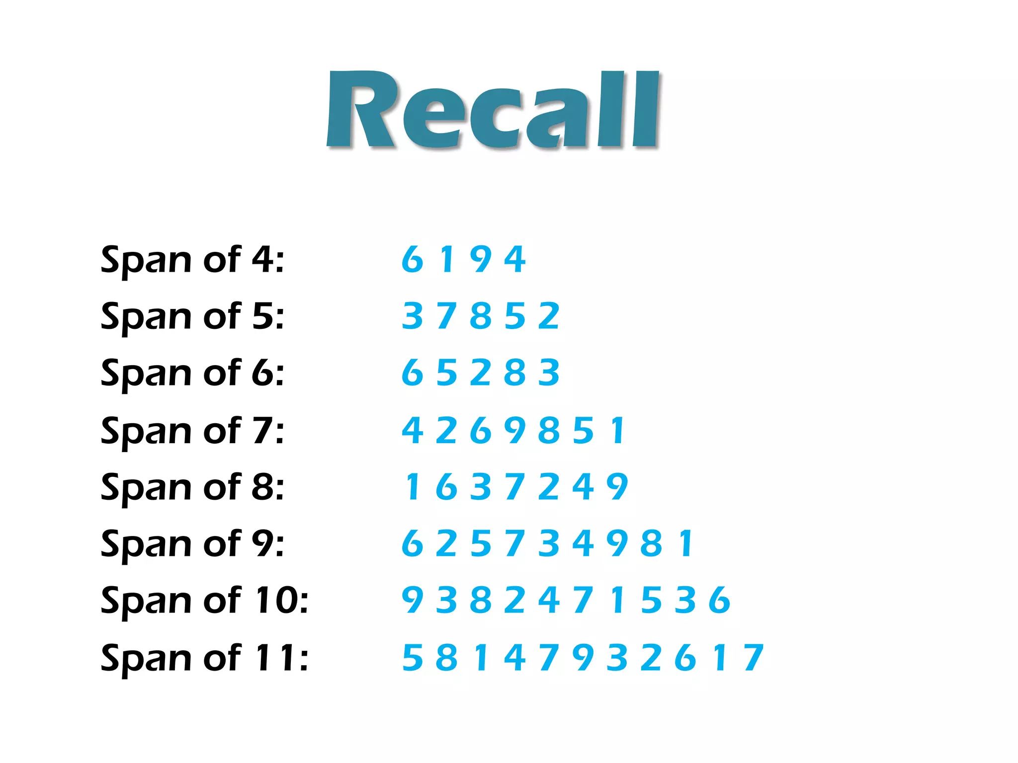 Recall
Span of 4: 6 1 9 4
Span of 5: 3 7 8 5 2
Span of 6: 6 5 2 8 3
Span of 7: 4 2 6 9 8 5 1
Span of 8: 1 6 3 7 2 4 9
Span of 9: 6 2 5 7 3 4 9 8 1
Span of 10: 9 3 8 2 4 7 1 5 3 6
Span of 11: 5 8 1 4 7 9 3 2 6 1 7
 