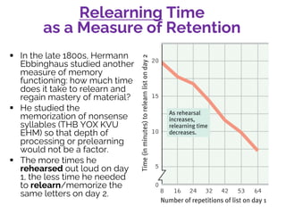 Relearning Time
as a Measure of Retention
§ In the late 1800s, Hermann
Ebbinghaus studied another
measure of memory
functi...